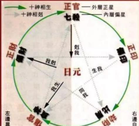 五行十神|八字算命基础——十神详解